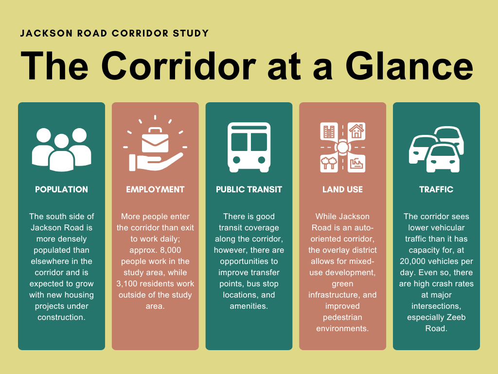 Jackson Road Corridor Study traffic population land use employment