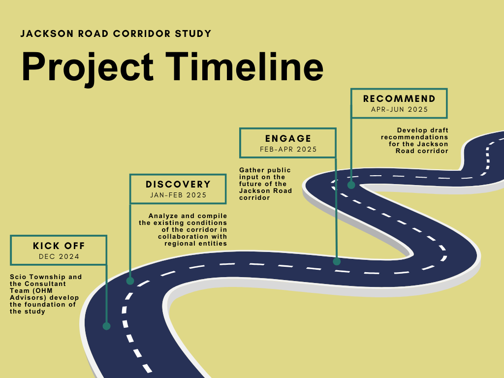 Jackson Road Corridor Project Timeline 2024 2025 OHM Advisors